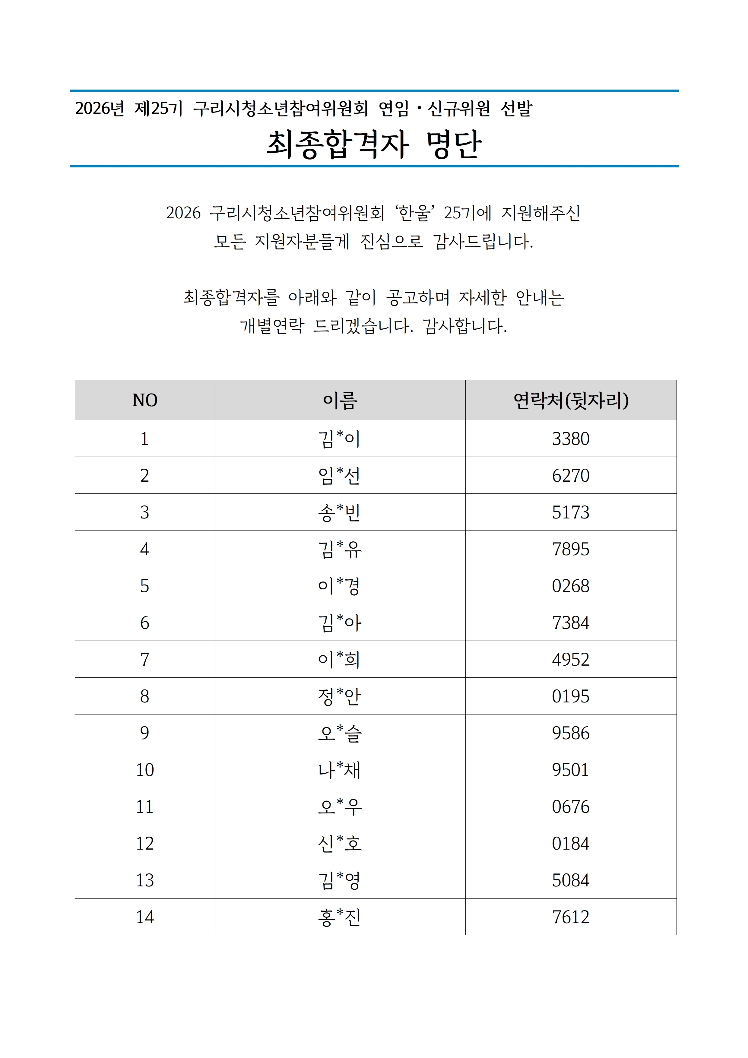 2026 구리시청소년참여위원회 연임 신규위원 선발 최종합격자 명단.jpg