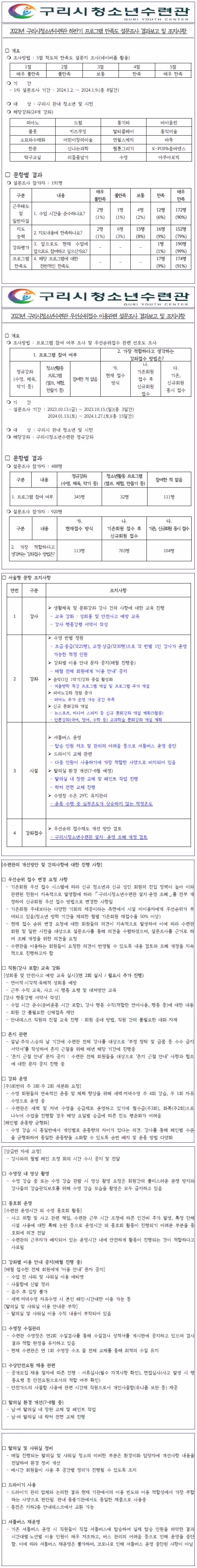 2023년 구리시청소년수련관 하반기 프로그램 만족도 및 우선순위접수 이용관련 설문조사 조치사항.jpg